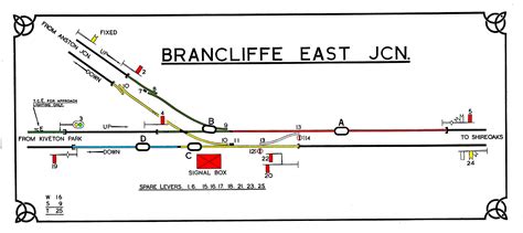 Signal Box Diagrams 